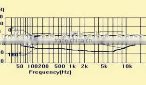 High Quality Professional Headset Condenser Microphone thumbnail-2