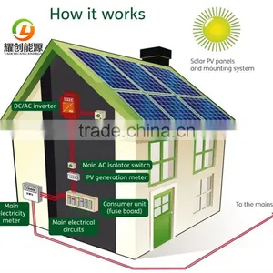 China Best Supplier 2kw Solar Home Power System for Home Use Solar off Grid System thumbnail-5