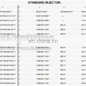 ISO Standard Injector 1 688 901 019/ 1688901019 thumbnail-6