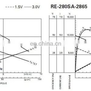 RC-280SA DC Motor for Pump, Toys thumbnail-2