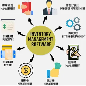 Product Management System Software Development | Professional Software Design and Development Company in China| UK | USA thumbnail-1