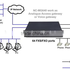 Best Quality VoIP FXS Gateway, 48 FXS Port VoIP Gateway Sip, Sip to Pstn Gateway Free thumbnail-4