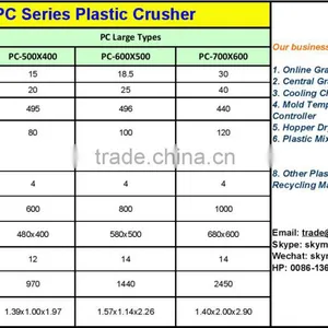 CE Certificate Brand Plastic Scrap Crusher thumbnail-2