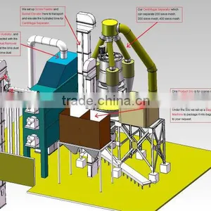 Hydrated Lime Powder Making Machine thumbnail-2