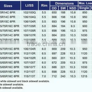 185/75R16C Commercial Vehicles Tire 2015 New Products thumbnail-3