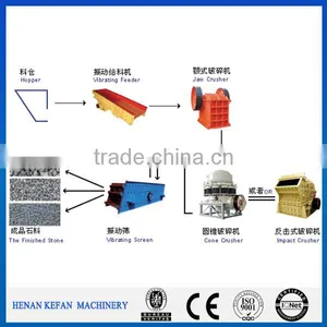 Economic Stone Crushing Production Line /stone Sand Production Line /gravel Production Line Price thumbnail-1