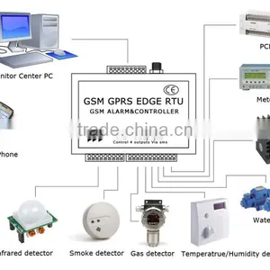 RTU M2m Serial Port Gsm Sms Modem thumbnail-1