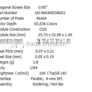 0.95-inch Full-color OLED Screen Matrix 96 * 64 UG-9664HDDAG01 thumbnail-2