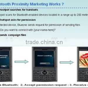 Bluetooth WiFi Proximity Marketing Mobile Advertising Equipment Push Commercial Advertisements thumbnail-3
