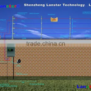Power Station Fence Security Product Residential Electric Fence Product Advanced Perimeter Security Electric Fence Accessories thumbnail-1