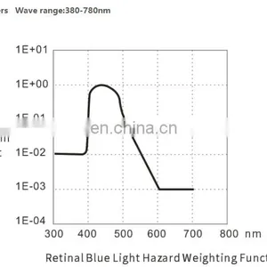 350BF 380-780nm Hot Handheld Spectral Illuminance Analyzer Blue Light Tester Spectrometer Red and Blue Ray Irradiance Meter thumbnail-4