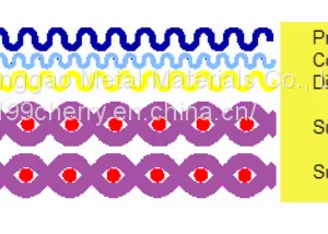 Multi-layer Metal Sintered Mesh Filter Element thumbnail-3