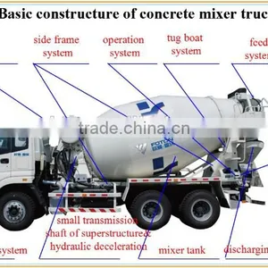 Low Price 6*4 Concrete Transportation Tank Truck/concret Truck Mixer Specifications thumbnail-2