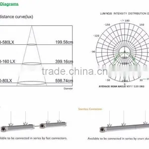 2016 New Design 50W 1200mm 4ft t8 24w Led Tube LED Tri-proof Light thumbnail-5
