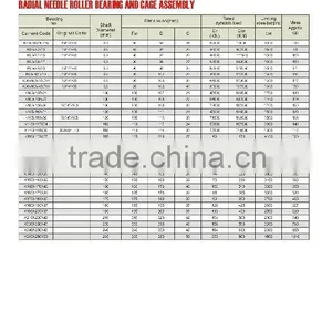 15 RADIAL NEEDLE ROLLER BEARING AND CAGE ASSEMBLY 69243/80 29241/85 thumbnail-1
