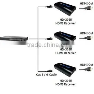 H DMI 100m Extender thumbnail-2