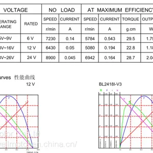 BL2418 DC Brushless BLDC Motor With Long Working Hours thumbnail-4