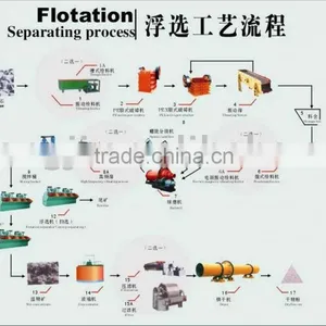 Mineral Benefication Equipment thumbnail-1