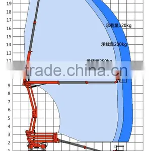 Vehicle Mounted Mobile Elevator/ Truck Mounted Boom Lift thumbnail-3