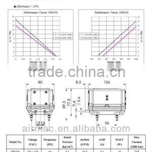 Mini Electric Air Compressor Pump thumbnail-2
