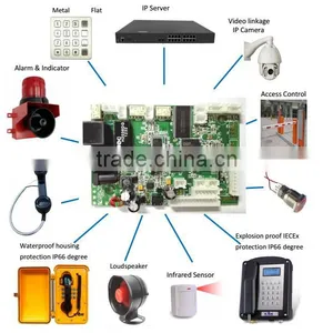 KNTECH PA2 Multi-party Industrial Duplex Multi-Party Paging Broadcasting System thumbnail-4