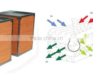 Good Air Tightness Total Heat Type Green House Plate Heat Exchanger thumbnail-5