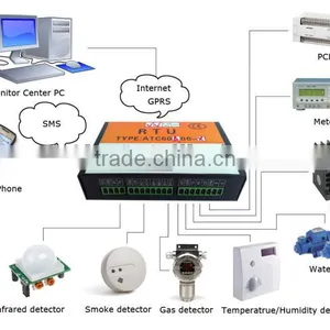 Wind Anemometer Data Logger Q26 Gsm Gprs Rtu Sms Controller thumbnail-1