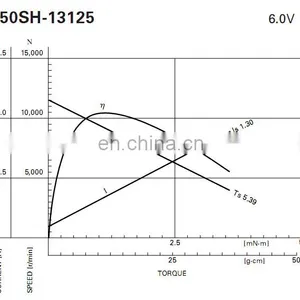 FF-050 9100rpm 1.07w Low Noise 5V 6V 7.5V 5400RPM 7400RPM Micro DC Motor for Printers and Hair Clipper thumbnail-2