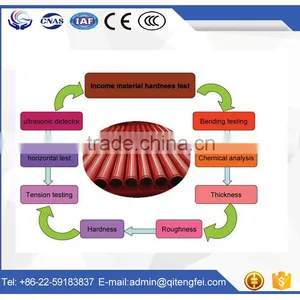 PM DN100 45Mn2 Concrete Pump Fittings of Concrete Pump Straight Tube thumbnail-1