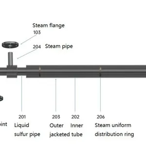 High-efficiency Sulfur Guns for Sulfur Buring Sulfuric Acid Plant thumbnail-2