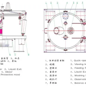 PBL Series Flat Plate Direct-coupled Centrifuge Industrial Vertical Centrifuge Factory thumbnail-2