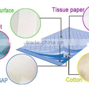 High Absorbtion and Top Quality OEM Brand Disposable Underpad/nursing Pad thumbnail-1