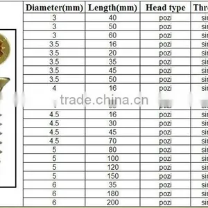 Made in China White Yellow Chipboard Screw DIN7505 thumbnail-3