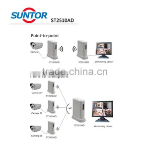 Outdoor 3km 2.4ghz Digital Wireless Audio Video Transmitter and Receiver thumbnail-6