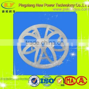 Different Size Of Plastic Teller Rosette Ring thumbnail-1
