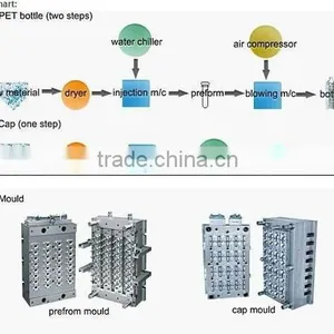 Injection Moulding Machine for Bottle Preforms/caps thumbnail-4
