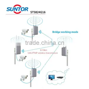 5.8ghz and 2.4ghz 2x2MIMO High-performance Wifi Outdoor Wireless Access Point Dual Band thumbnail-5