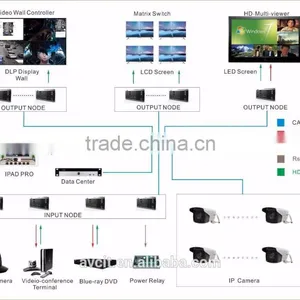 With IR + RS232 Over CAT 2G IP-based Video Wall Matrix Switcher thumbnail-3