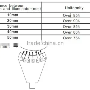 WZ-05 2015 New Teeth Whitening System thumbnail-6
