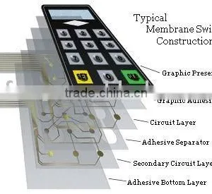 Tactile Membrane Switch Supplier thumbnail-1