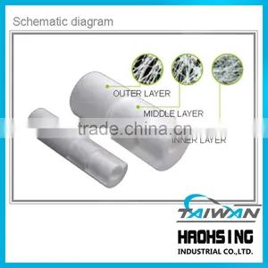 Filter Cartridge pp Filter Cartridge pp Sediment Filter Cartridge thumbnail-1
