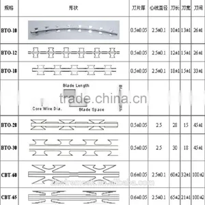 Low Price Razor Wire,razor Barbed Wire,razor Wire Fencing thumbnail-3