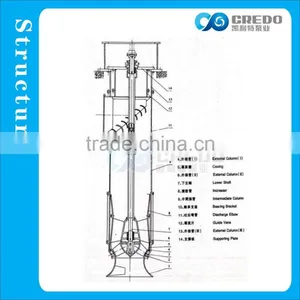 LX Drainage Pump With Low Price thumbnail-3