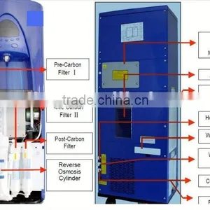 Air Dehumidifier Peltier thumbnail-1