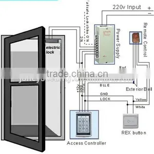 Outdoor Remote Control Access Control Keypad Reader thumbnail-2