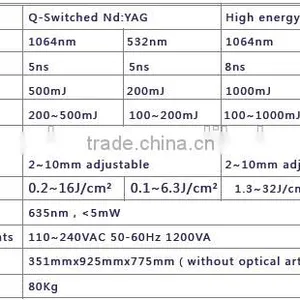 1064nm Vertical Tattoo Removal Laser/Nd Yag Q-Switched Laser Tattoo Removal Machine SMQ-A Facial Veins Treatment thumbnail-6