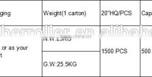 Paddy Mill Machinery Part 10 Inch NBR SBR POLY Rubber Rollers thumbnail-3