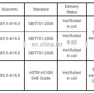 Tangshan China Steel Wire Rod SAE1006/SAE1008/Q195/Q215/Q235 thumbnail-6