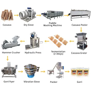 Factory Genyond Cassava Flour Making Equipment Processing Machine Potato Cassava Tapioca Starch Production Plant Line thumbnail-4