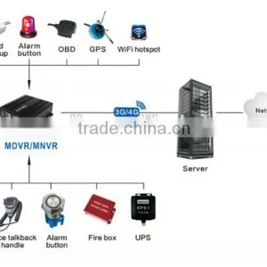 Teswell 4ch Full HD 1080p Vehicle Blackbox Dvr With 3G GPS WIFI thumbnail-4